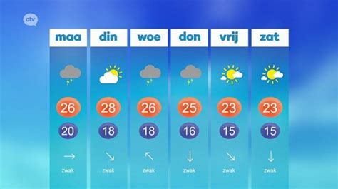 weer lichtervelde 14 dagen|Weer Lichtervelde